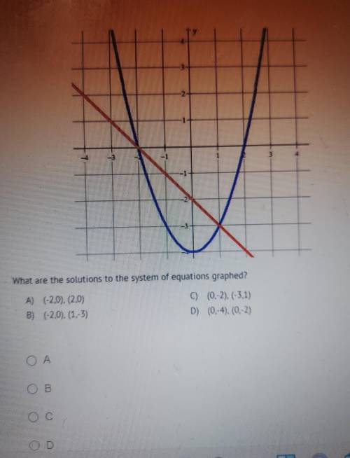 What is are the solutions to this graph.