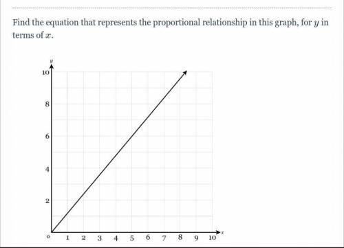 Find the equation that represents the proportional relationship in this graph, for yy in terms of x