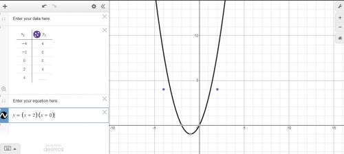 How could we change the y= equation so that the quadratic lines up with the purple points?