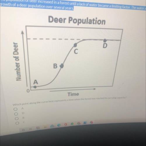 The population of deer increased in a forest until a lack of water became a limiting factor. The wa