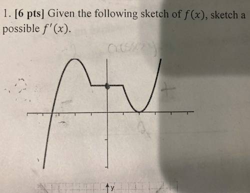 Given the following sketch of f(x), sketch a possible f'(x). Pls Help. Sketching graphs is the bane