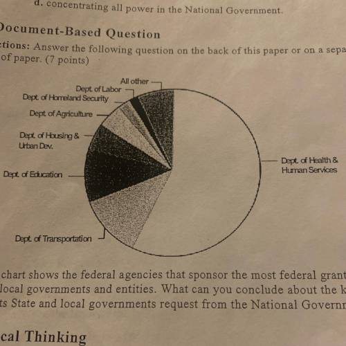 This chart shows the federal agencies that sponsor the most federal grants to State

and local gov