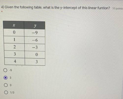 4) Given the following table, what is the y-intercept of this linear funtion? 10 points

X
у
0
-9