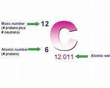 The  number of an atom is equal to the sum of the protons and  in the nucleus of the atom.