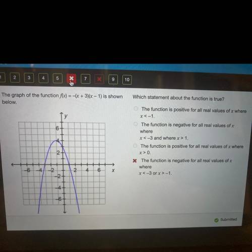 PLS HELP ME

10
Which statement about the function is true?
e graph of the function f(x) = -(+3)(x