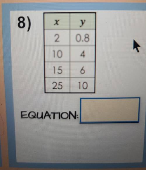What is the correct equation