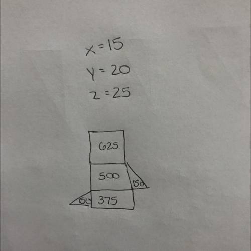 If x = 15 in, y = 20 in, and z = 25 in, what is the surface area of the geometric shape formed by th