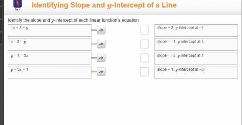 Identify the slope and y-intercept of each linear function's equation.