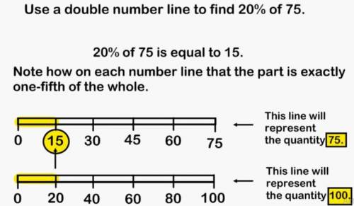 How does a double number line help you find percents?
Don't scam me
Pls help rn