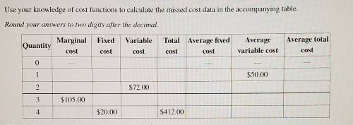 Use your knowledge of cost functions to calculate the missed cost data in the accompanying table.
