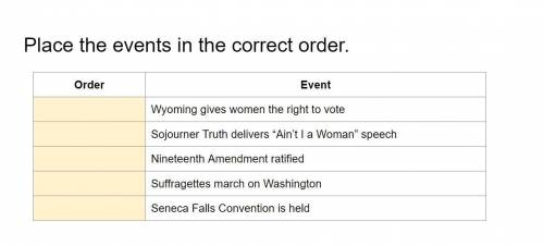 Women's Suffrage

Place the events in the correct order. 
Will Give brainiest if give the correct
