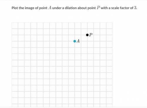 Plot the image of point A under a dilation about point P with a scale factor of 3.