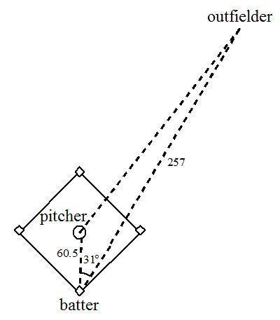 On a baseball field, the pitcher’s mound is 60.5 feet from home plate. During practice, a batter hi