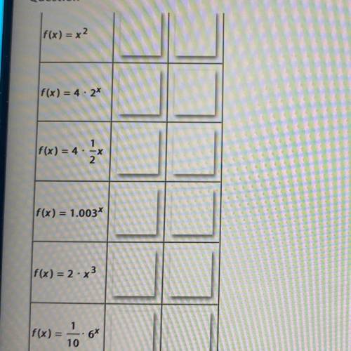 Are this functions yes or no how can I tell if it is ?