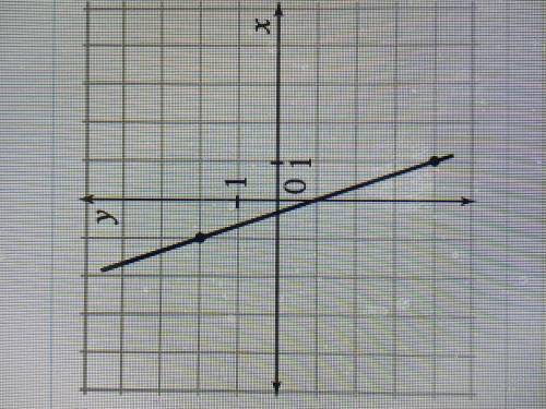 Find the slope of each line.
HELP ME PLEASE