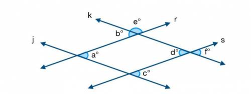 In the figure below, line j is parallel to line k and line r is parallel to s. Which statement is F