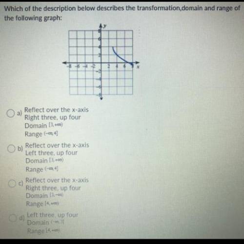 Someone help with this :)!
