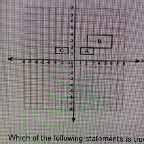 The figure below hows three quadrilaterals on a coordinate grid:

Which of the following statement