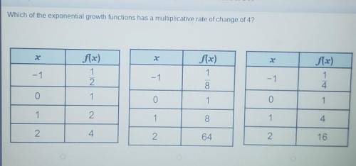 Which of the exponential growth functions has a multiplicative rate of change of 4? 2 f(x) X x f(x)