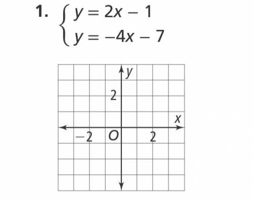 How to do this 
y = 2x − 1
y = −4x − 7