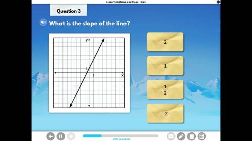 What is the slope if the line?
