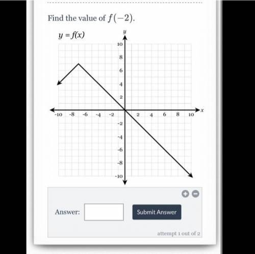 Evaluate Functions From a Graph