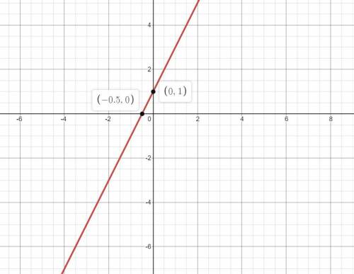 What is the slope of the line???