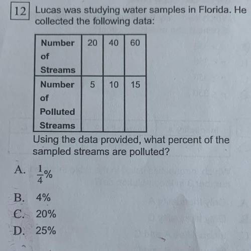 Using the data provided, what percent of the
sampled streams are polluted?