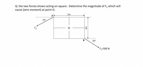 the two forces shown acting on square . determine the magnitude of F, which will cause zero moment