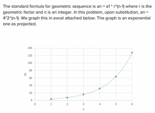 Graph the first six terms of a sequence where aj = 4 and r = 2.
