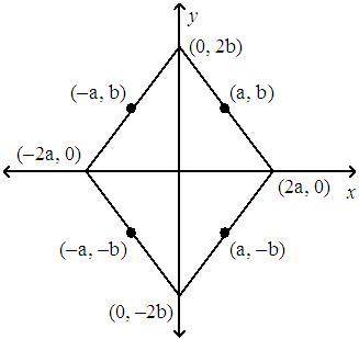 The coordinates for a rhombus are given as (2a, 0), (0, 2b), (–2a, 0), and (0, –2b).

*Write a pla