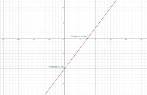 Use intercepts to graph the linear equation -4x+3y=-30 .