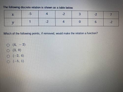 Which of the following points, if removed, would make the shown relation a function?