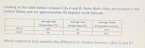 Which statement best explains the difference in climates between cities A and B?

A. City A is loc