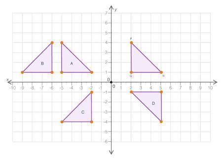 Which of the four triangles was formed by a translation of triangle PQR?

A
B
C
D