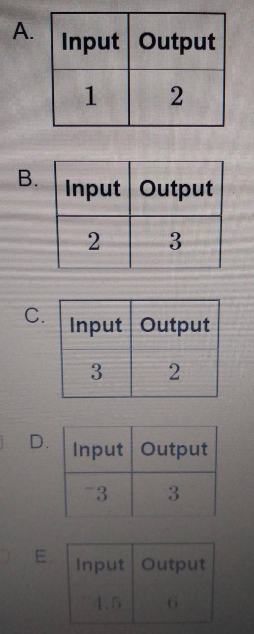 The table shows a function composed of the given input and output values.

Which sets of values co