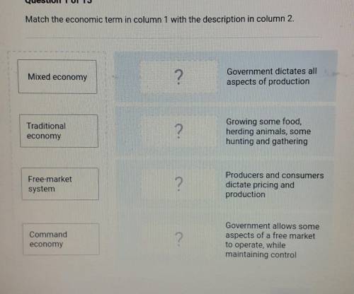 Match the economic term in column 1 with the description in column 2. Mixed economy ? Government di