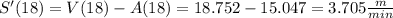 S'(18) = V(18) - A(18) = 18.752 - 15.047 = 3.705\frac{m}{min}