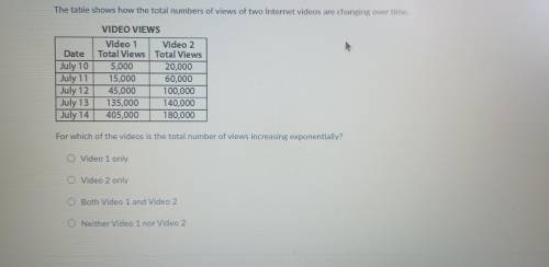 The table shows how the total of numbers of views of two internet videos are changing over time for
