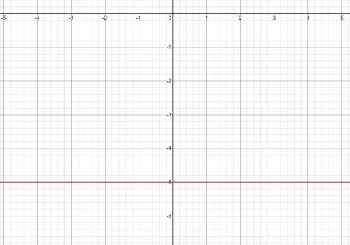 Find the slope of the line formed by the points (3,-5) and (-6,-5)