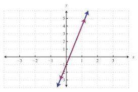 How many solutions can be found for the system of linear equations represented on the graph?

A) n