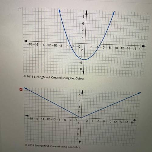 Which of the following images are graphs of functions?

There is more than one correct answer. Sel
