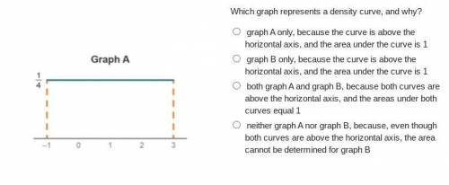 Which graph represents a density curve, and why?

graph A only, because the curve is above the hor