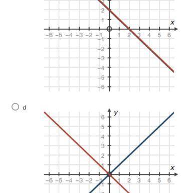 Which graph below shows a system of equations with no solution