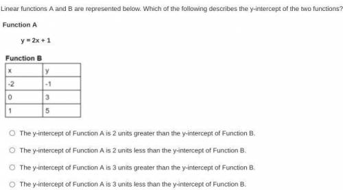 Linear functions A and B are represented below. Which of the following describes the y-intercept of
