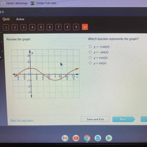 Review the graph.
Which function represents the graph?