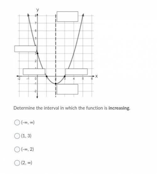 Help! How Can I Determine the interval in which the function is increasing.