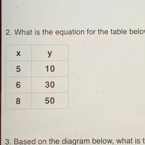 2. What is the equation for the table below:

х
y
5
10
6
30
8
8
50