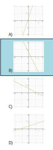 Tell me which Picture Graphs 3x - y = -2