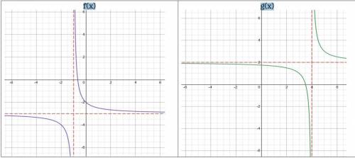 1. Given the graphs for functions f(x) and g(x).

a) Find the following (2 points each):f(x) g(x)E